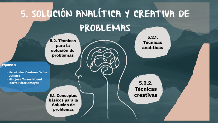 Solución Analítica Y Creativa De Problemas By Noemi Hinojosa On Prezi