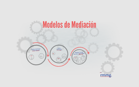 Modelos de Mediación by Rosa María on Prezi Next