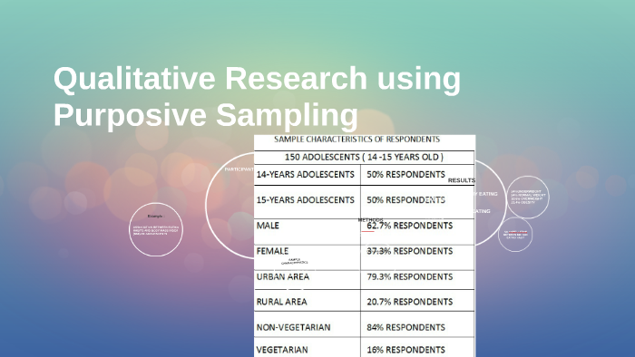 qualitative research using purposive sampling