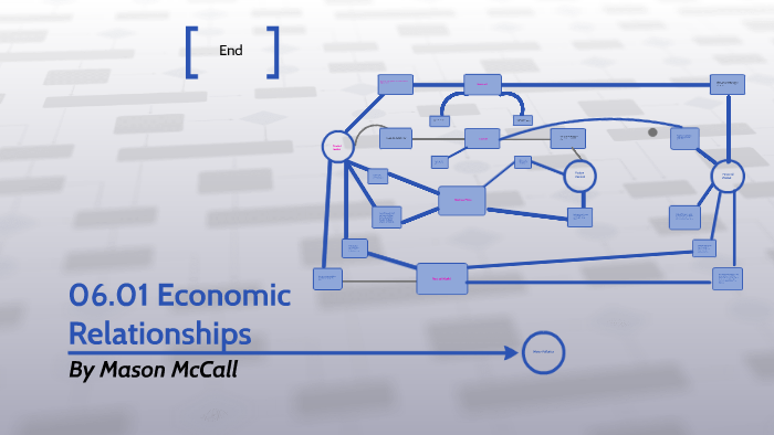 06.01 economic relationships assignment