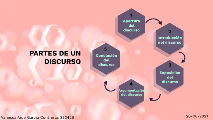 Partes de un Discurso by Vanessa Garcia Contreras on Prezi