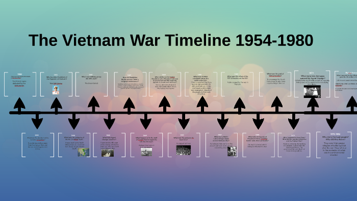 The Vietnam War Timeline by blake picha