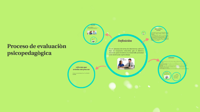 Proceso De Evaluacion Psicopedagogica By Carolina Melchor On Prezi 5346