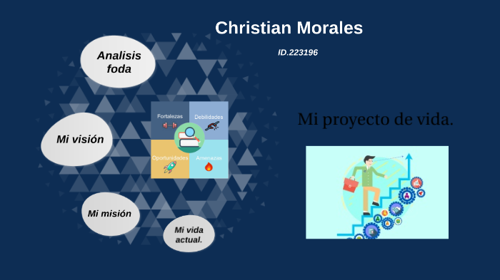 Mi proyecto de vida by christian morales on Prezi