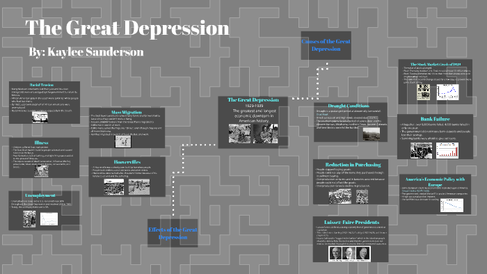The Great Depression by Kaylee Sanderson on Prezi