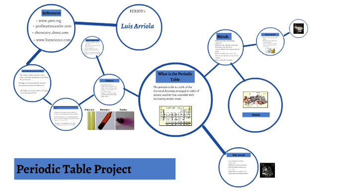 Periodic Table Project by Ics2015 Science on Prezi