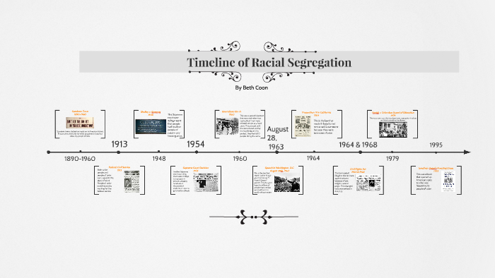 Timeline Of Racial Segregation By Bethany Coon On Prezi