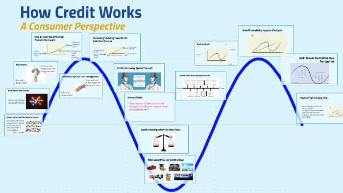 How Credit Works By Carla Cartwright On Prezi