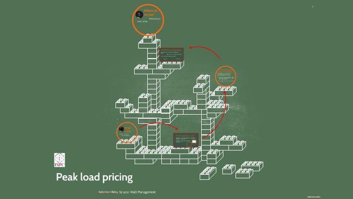 peak-load-pricing-by-kelemen-reka