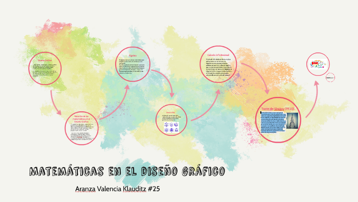 Matematicas en el diseño grafico by Aranza Valencia Klauditz on Prezi