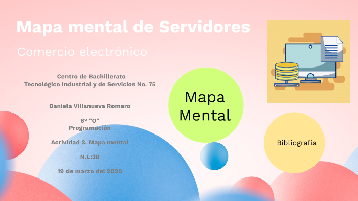 Actividad 3. Mapa mental by Daniela Villanueva Romero on Prezi