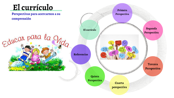 El Curriculo Perspectivas Para Acercarnos A Su Comprensión