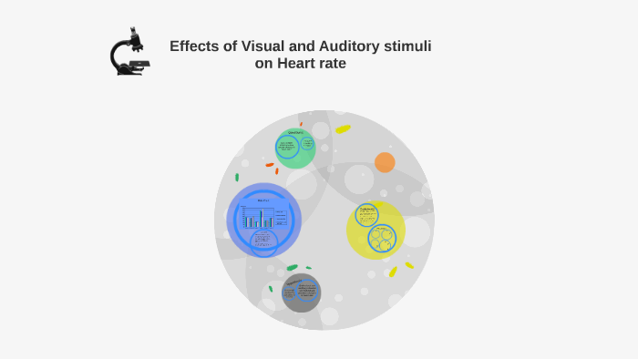 Effects of Visual and Auditory stimuli on Heart rate by Sammy Sant on Prezi