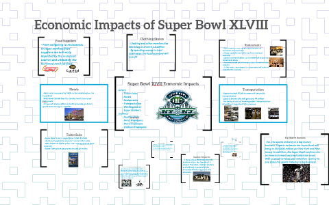 What NFL Team Should You Root For?