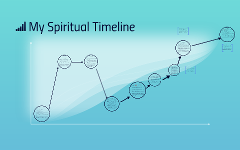 spiritual journey timeline