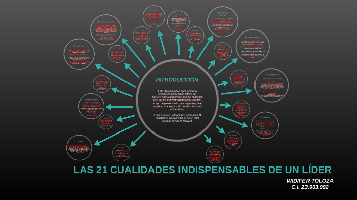 LAS 21 CUALIDADES INDISPENSABLES DE UN LÍDER by Widifer Toloza on Prezi