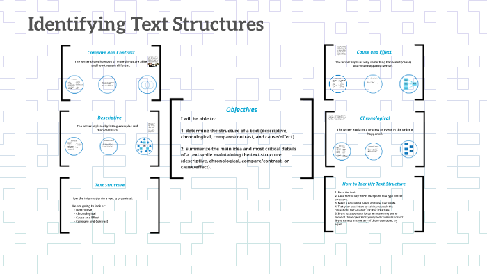 Identifying Text Structures by Liliana Magdaleno on Prezi