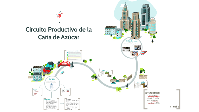 Circuito Productivo de la Caña de Azúcar by Jime Hevilla on Prezi