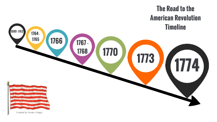 The Road to the American Revolution Timeline by Kareen Briggs on Prezi