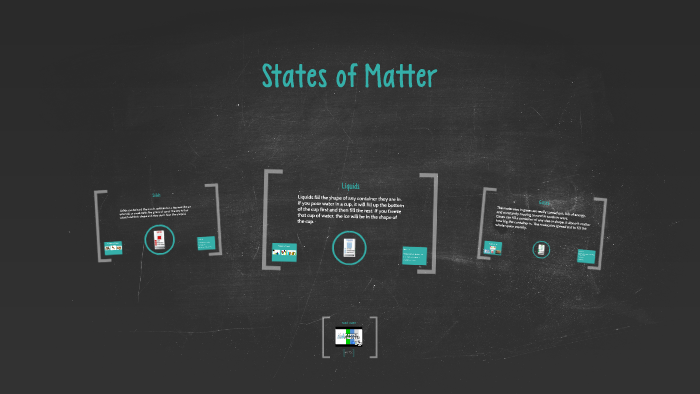 States of Matter by Rachael Lyons on Prezi