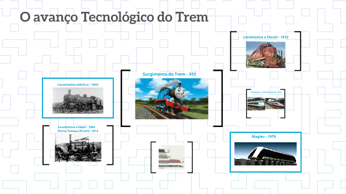A evolução do trem by Alana Pereira on Prezi