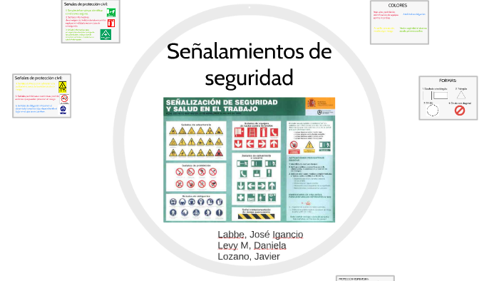 Señalamientos de Seguridad by Daniela Levy on Prezi