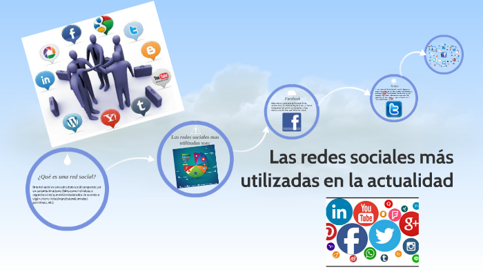 Las redes sociales más utilizadas by Alejandra Forero on Prezi