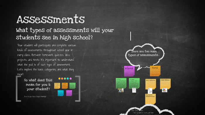 Types of Assessments by Allie Lippe on Prezi