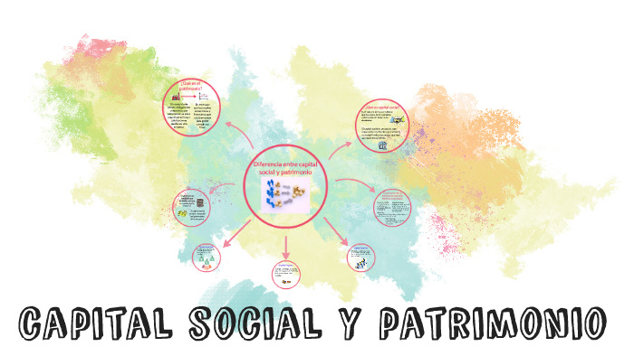 capital social y patrimonio by Lix Castillo on Prezi