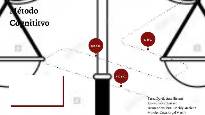 método cognitivo by Esbeidy Hernandez on Prezi