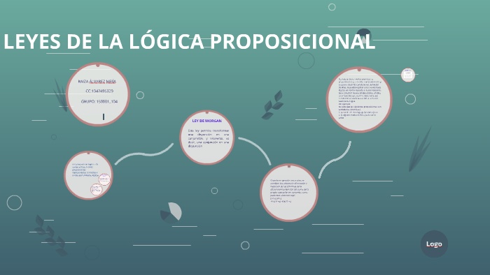LEYES DE LA LÓGICA PROPOSICIONAL by raiza carolina alvarez mejia on Prezi