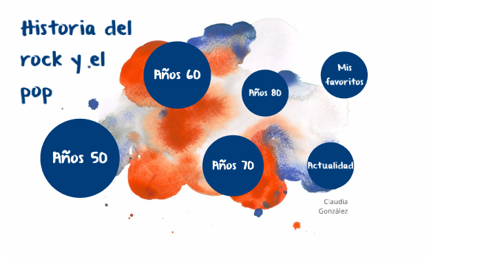 Historia del rock y el pop by Claudia González on Prezi
