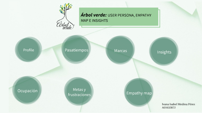 árbol verde Evidencia by Ivana Isabel Medina Pérez on Prezi