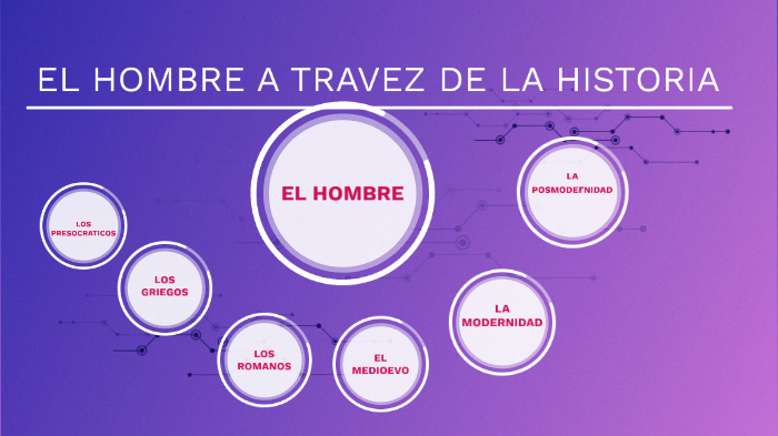 EL HOMBRE A TRAVES DE LA HISTORIA By Diana Giraldo On Prezi