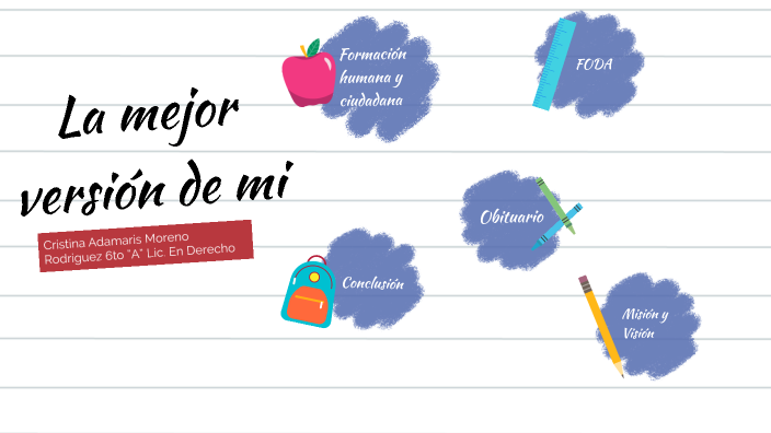 Mi mejor yo by Cristina Adamaris Moreno Rodriguez on Prezi