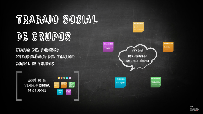 TRABAJO SOCIAL DE GRUPOS by Jess Roma on Prezi