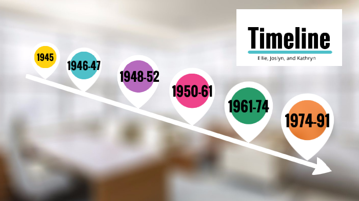 Cold War Timeline by Eliza Copeland on Prezi
