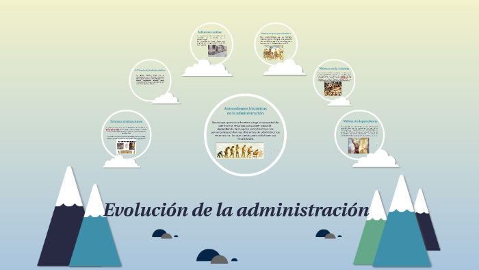 Evolución De La Administración By Salvador Nieves