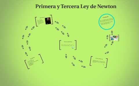 Primera y Tercera Ley de Newton by on Prezi