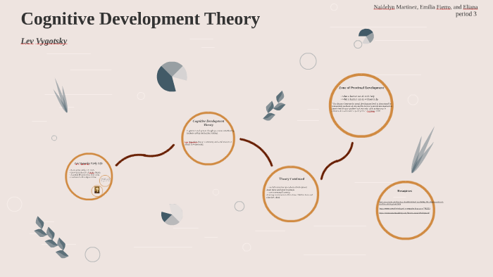 Cognitive Development Theory by naidelyn martinez on Prezi