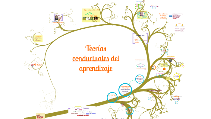 teoría del aprendizaje conductual