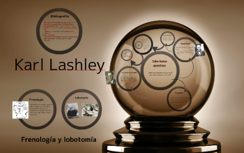 Karl Lashley by Richard Gijón Carmona on Prezi