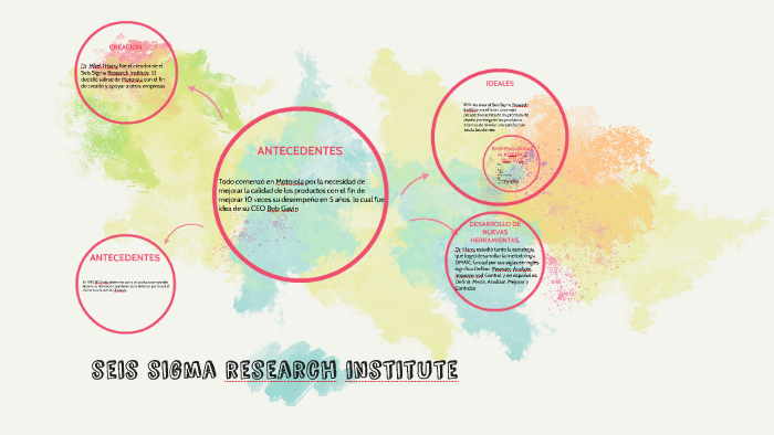 six sigma research institute by Caro Bustínzar on Prezi Next