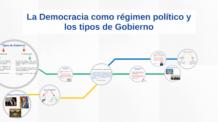 La Democracia Y Los Tipos De Gobierno By Camila Vergara