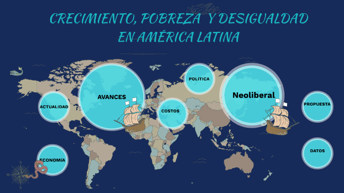 Crecimiento, Pobreza Y Desigualdad By Camila Ballesteros Tellez