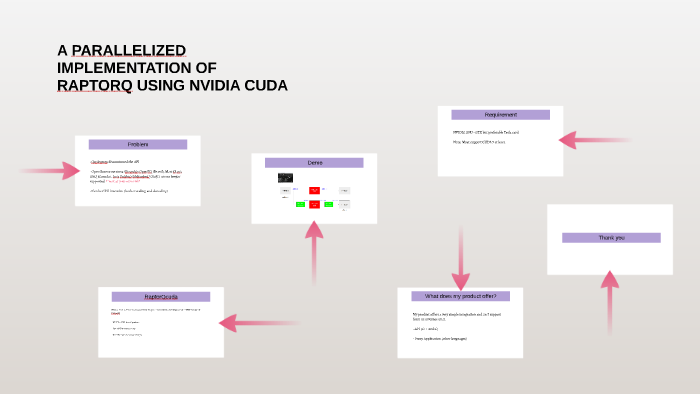 Untitled PreziA PARALLELIZED IMPLEMENTATION OF RAPTORQ USING NVIDIA ...