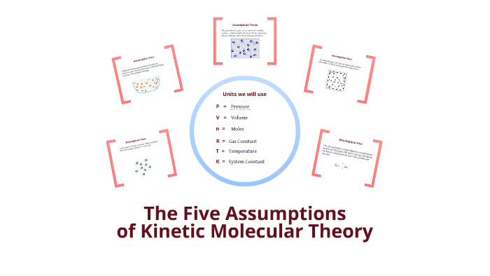 Assumptions Of Kinetic Molecular Theory Gases By Drew Pindelski On Prezi