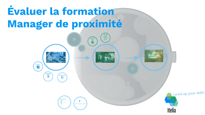 Evaluer la formation 