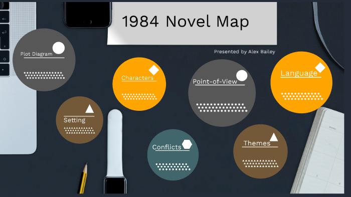 1984 Novel Map By Brianne K On Prezi 5ishahehwamhwpndgggwiis2el6jc3sachvcdoaizecfr3dnitcq 3 0