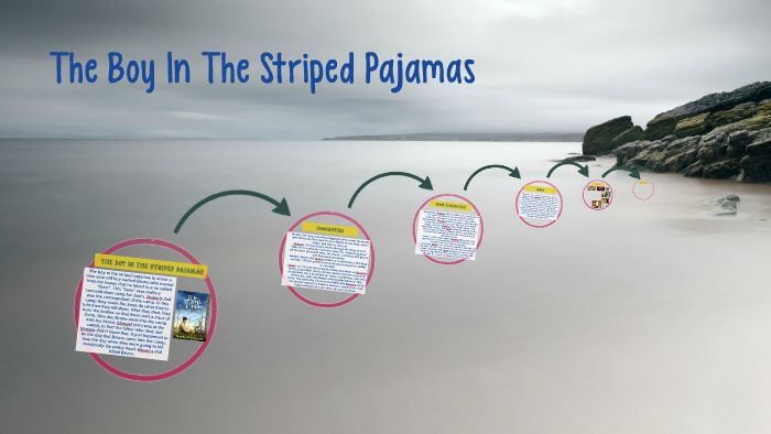 The Boy In The Striped Pajama's by Emily Johnston on Prezi